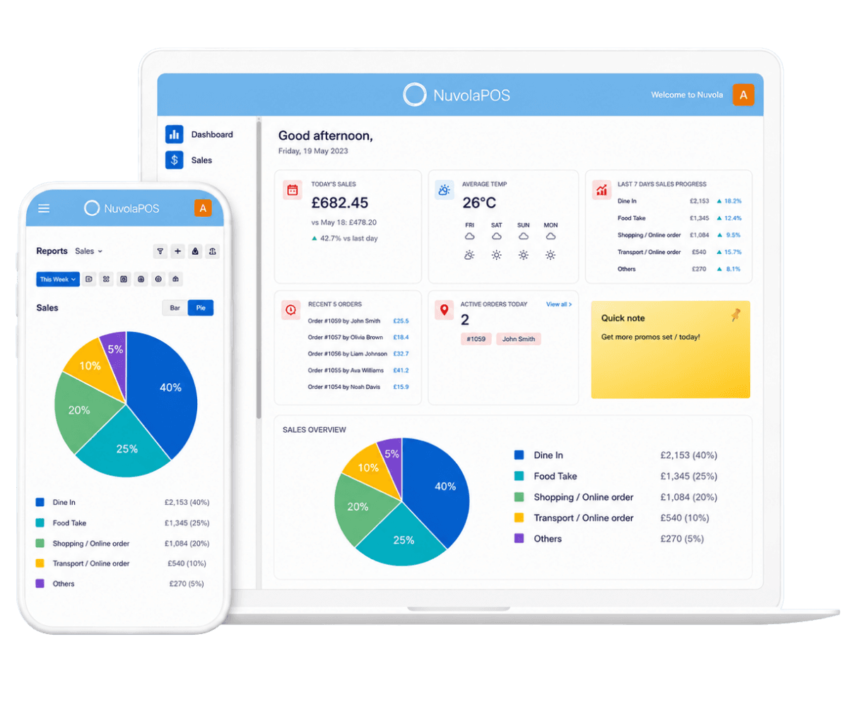 Microtill cloud back office dashboard