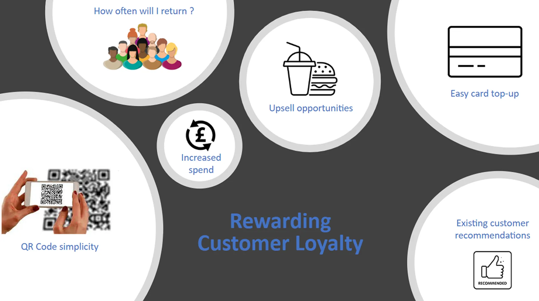 Loyal customers spend more
