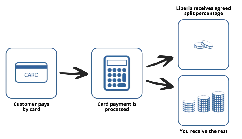 How business funding works illustration